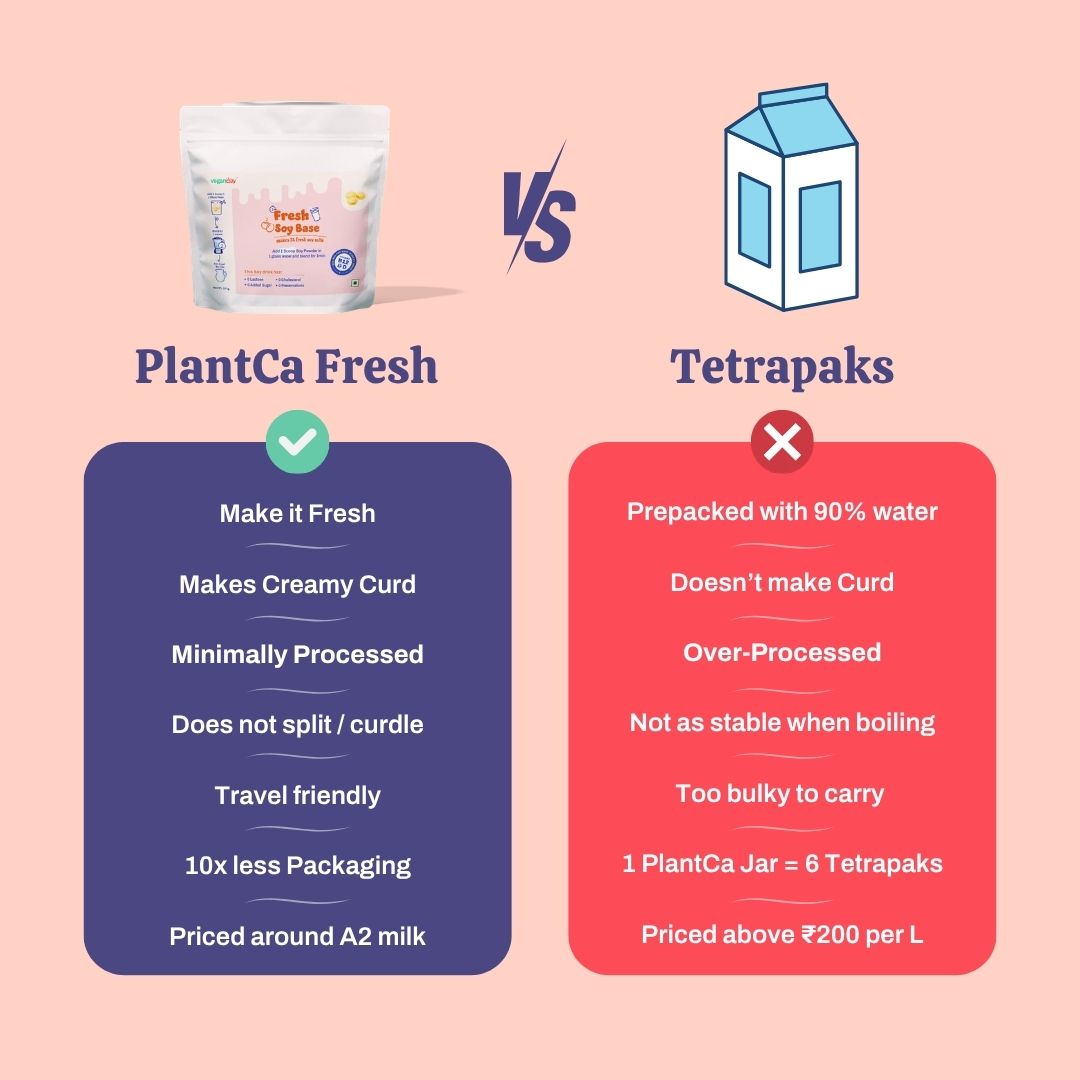 Soy Milk Base (6L Pouch)