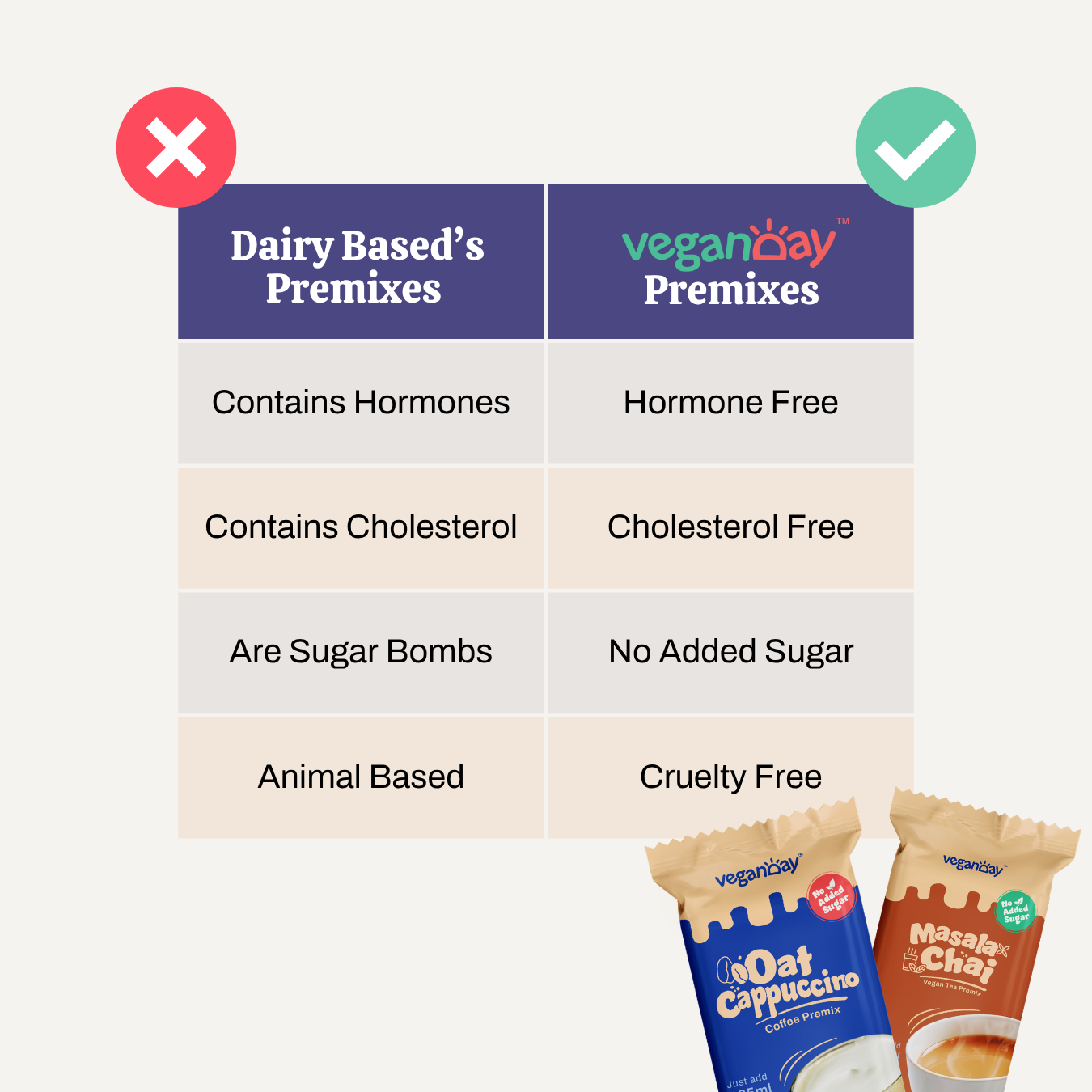 Oat Coffee Premix (Bulk Pack)