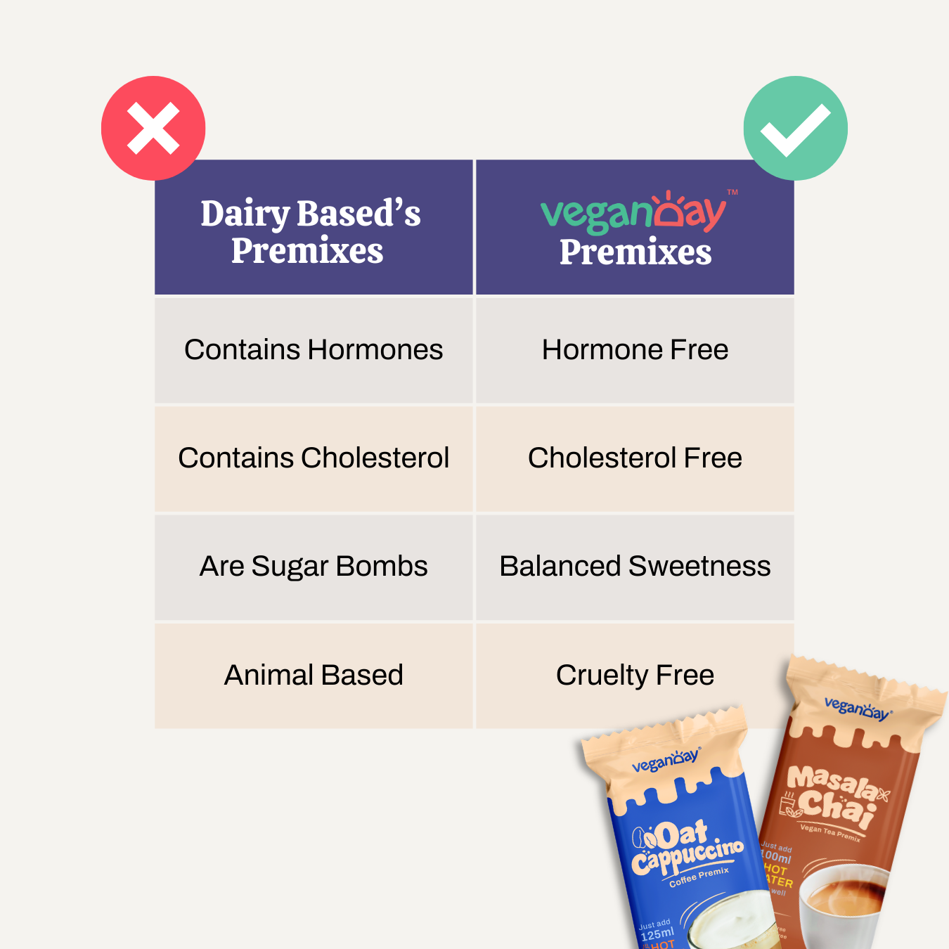 Masala Chai Premix (Bulk Pack)